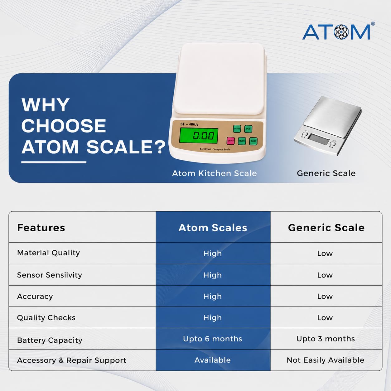 ATOM ALISTON K1 Series Digital Kitchen Weighing Scale 10 kg, Electronic Weight Machine with LCD Display for Baking, Cooking, Food & Diet, SF-400/A121. 6Months Warranty (Colour May Vary)